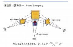 凌美芯ING | 基于图像的三维建模（4）